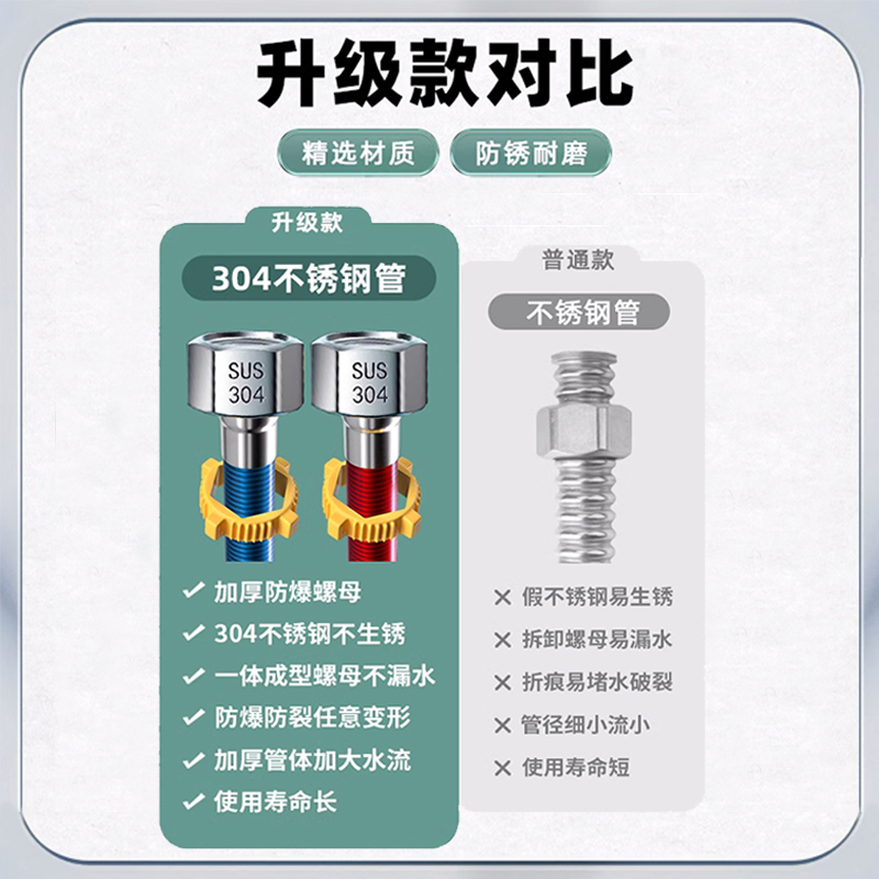 304不锈钢波纹管：厨房必备神器，冷热水全能连接！
