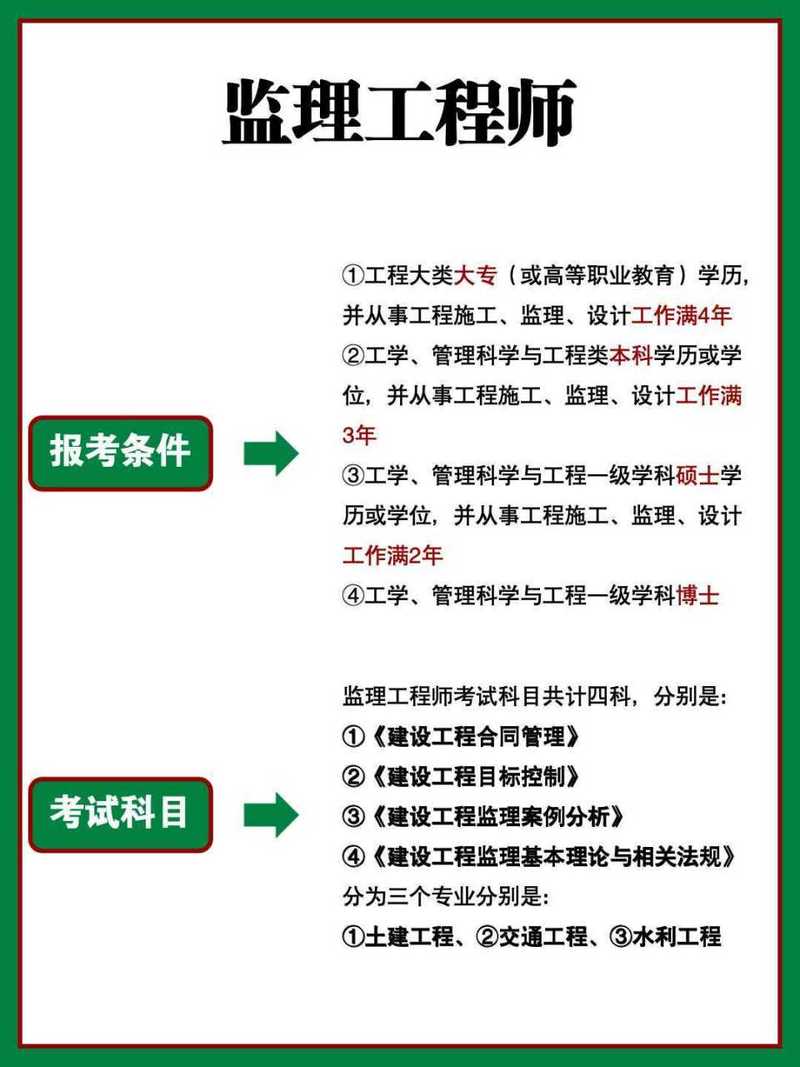建设工程监理专业就业方向,建设工程监理专业就业前景广阔