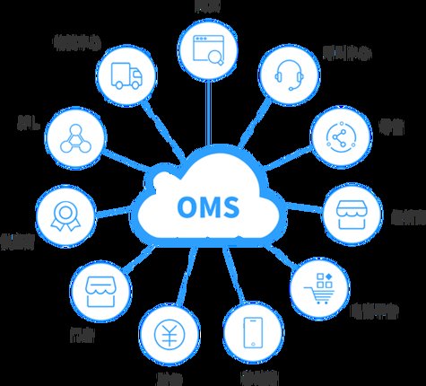 South Oms: A Comprehensive Guide