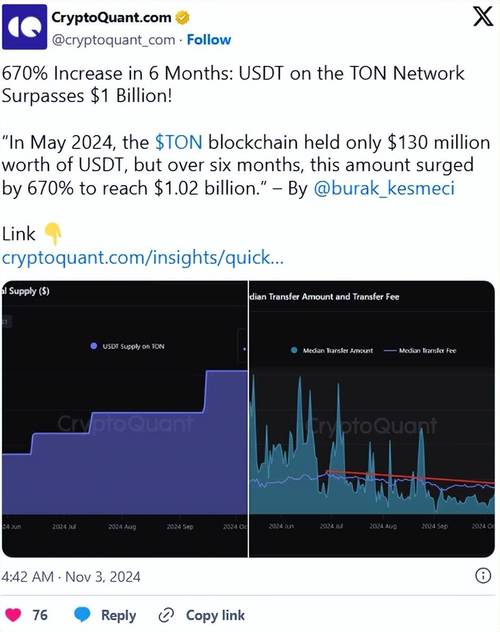 Understanding USDT on Tron: A Comprehensive Guide