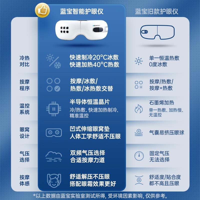 德国蓝宝眼部按摩仪器：护眼神器，告别疲劳，点亮双眼！