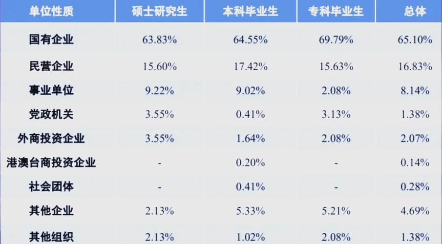 航空专业就业率高不高,就业率攀升，未来前景广阔-第2张图片-职教招生网