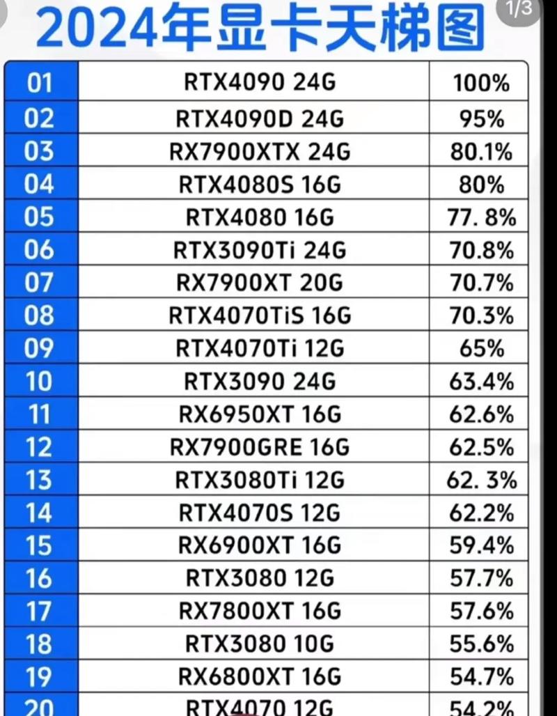 2024年全新显卡400块左右,400块左右的性价比之王