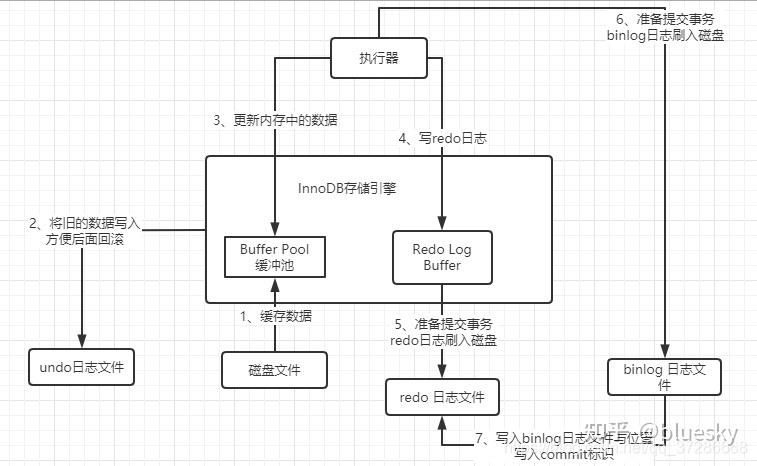 mysql开启binlog日志,什么是MySQL的Binlog日志？