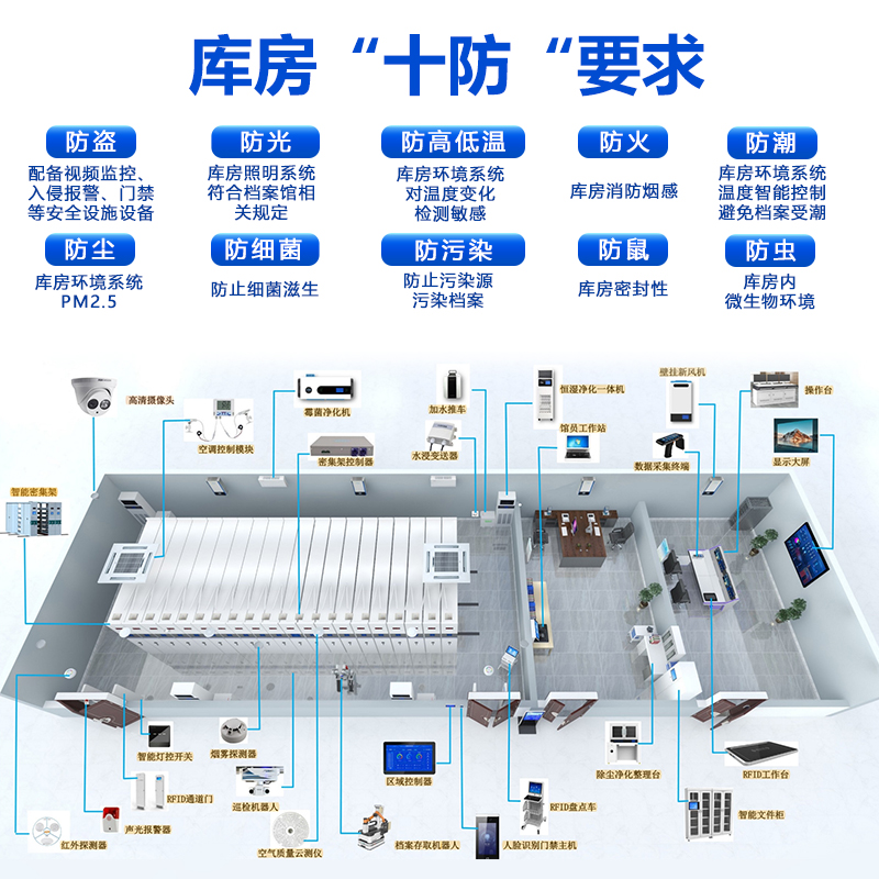 RFID档案柜：智能档案管理新纪元，人脸识别+指纹识别开启高效新时代