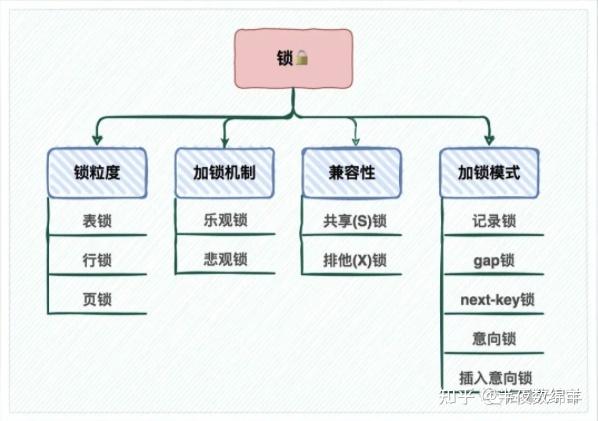 mysql锁机制,MySQL锁机制概述