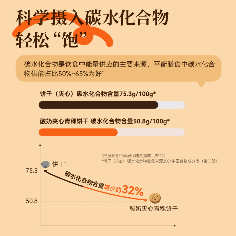 【224%总膳食纤维】奇正青稞高纤粉，告别便秘烦恼，开启健康生活！