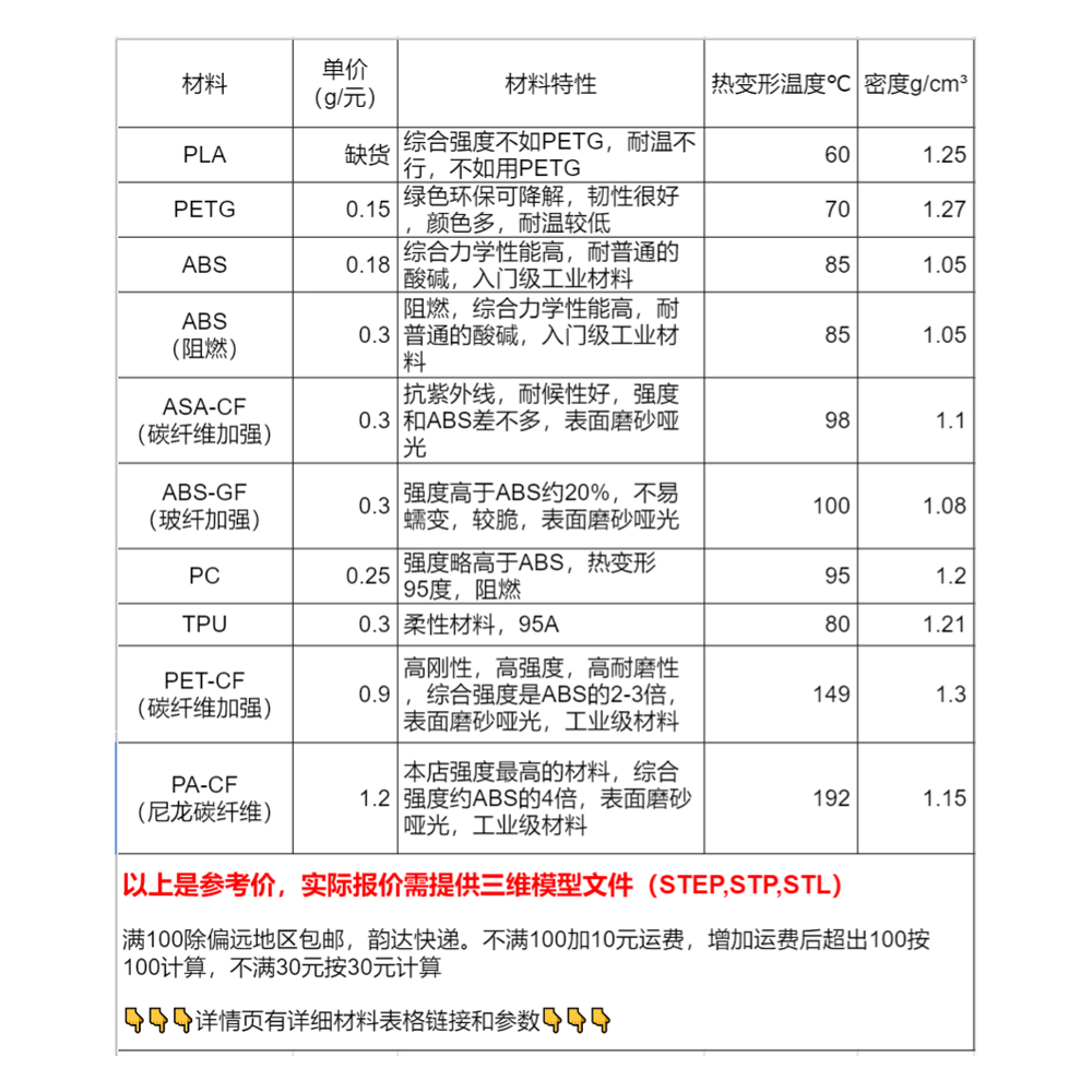 FDM 3D打印服务大揭秘：ABS、ASA、PC、PET、尼龙PA、碳纤、PETG、TPU，哪款才是你的终极选择？