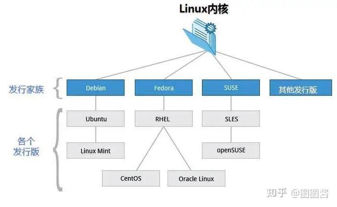 linux 修改名字,Linux系统下文件、文件夹及主机名的修改方法详解