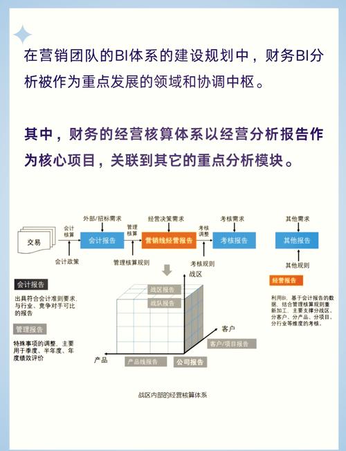 分析型数据库,企业数据洞察与决策的利器