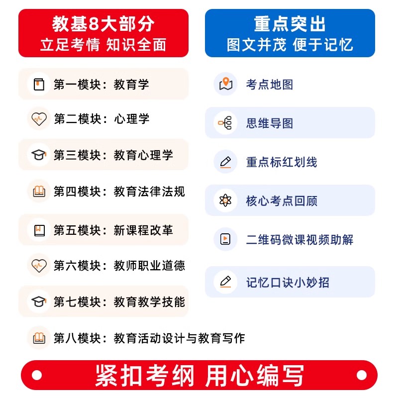 山香教育2022教师招聘教材：面试通关秘籍，助你轻松拿下编制！