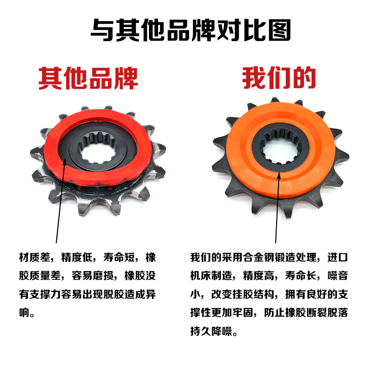 骊驰GW250/GSX250R/DL250提速改装小链轮14/15齿静音齿轮牙盘：极速狂飙，静音享受！