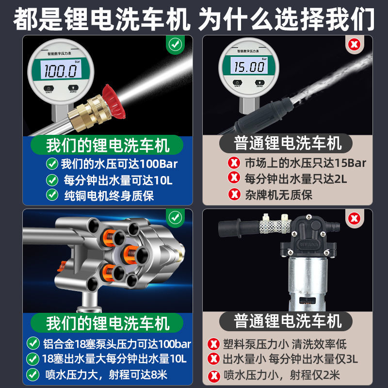 无线高压水枪洗车机：家庭清洁神器，轻松搞定洗车浇水难题！