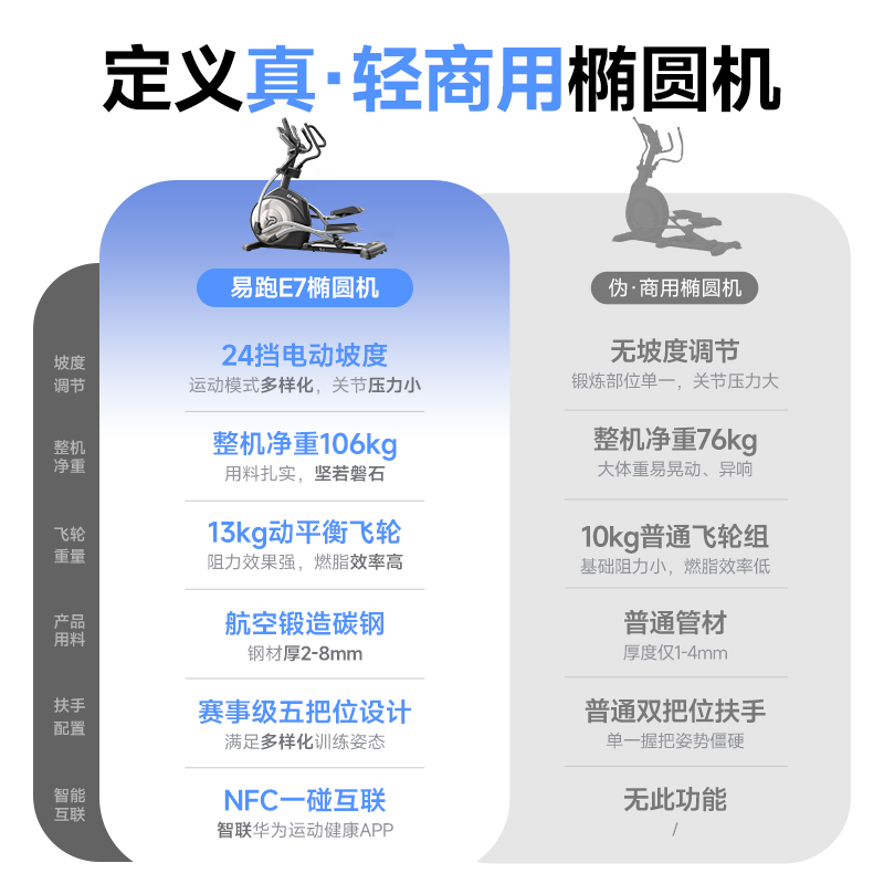易跑E7椭圆机：家庭健身新宠，轻松拥有健美身材！