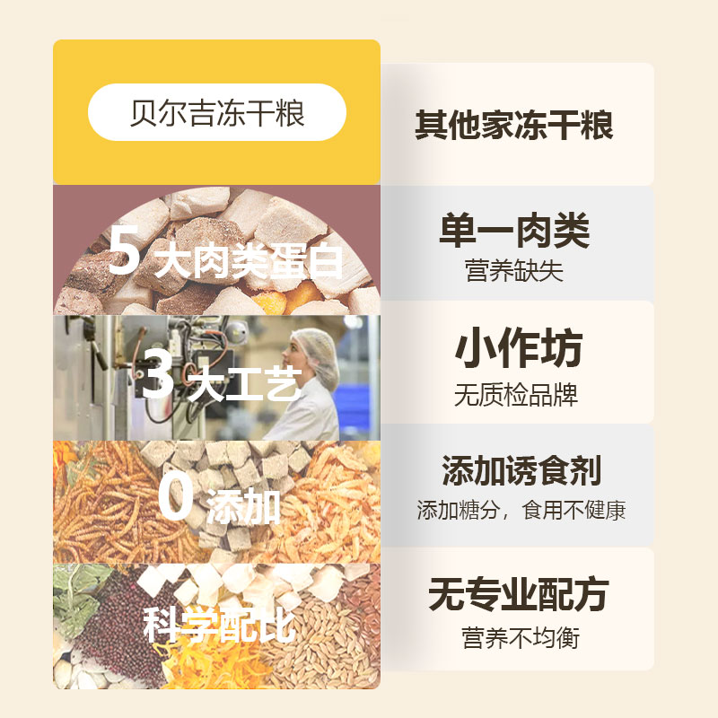 贝尔吉全价冻干鼠粮：给你的小可爱最好的宠爱
