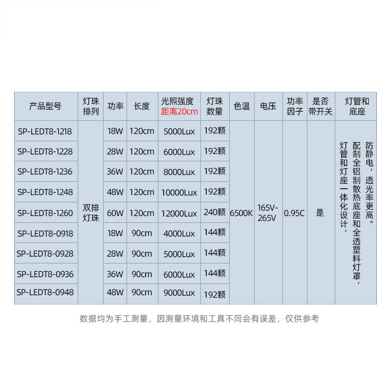 双排灯珠组培植物生长补光灯T8LED全光谱！家庭种菜神器，绿植开花不愁！