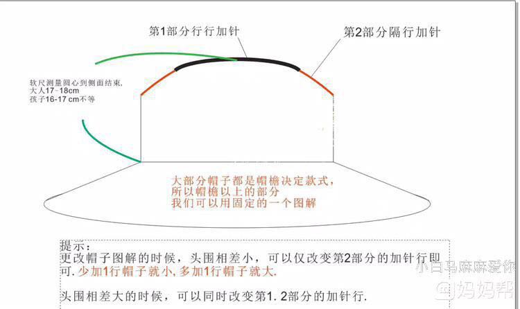 如何用编织方法制作一顶棒球帽？详细教程来啦！