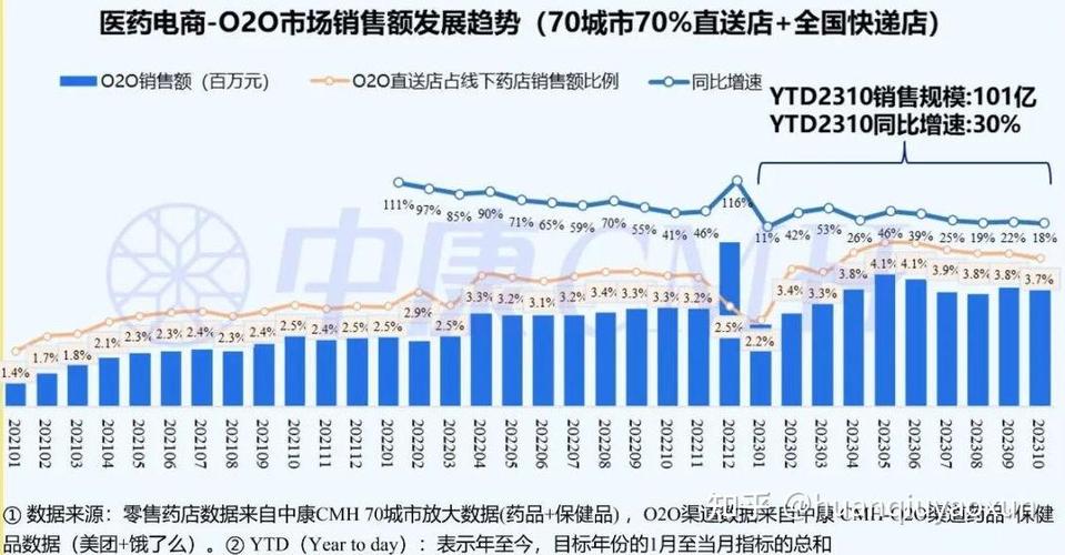 中国整容大数据,市场规模、趋势与影响因素