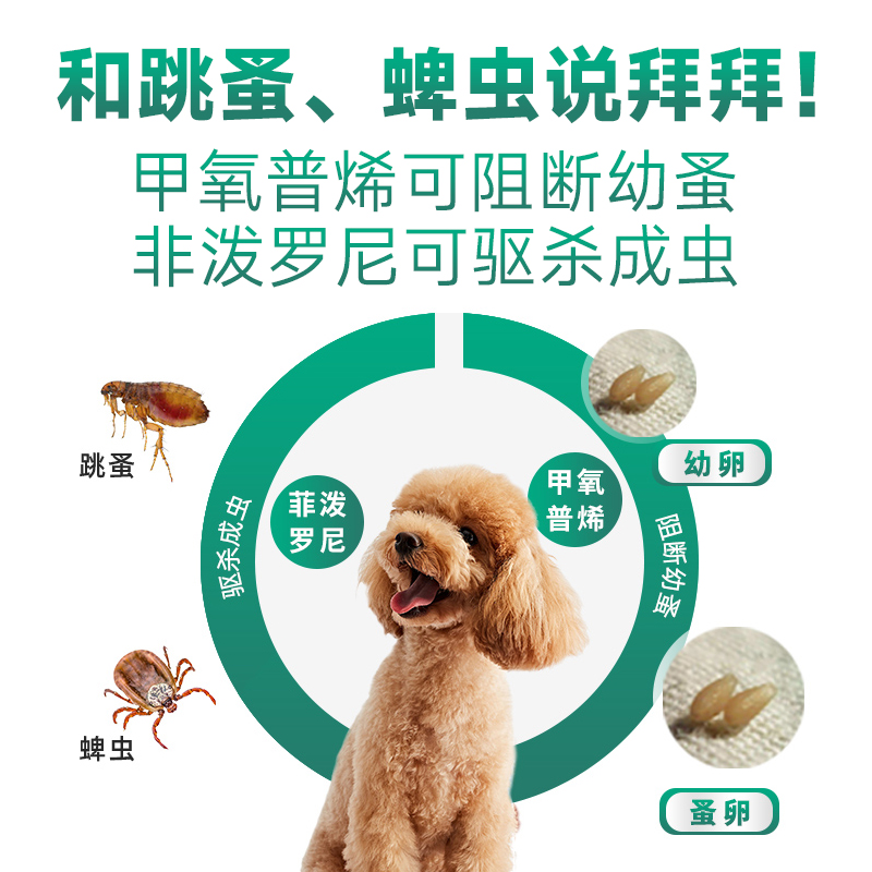福来恩+犬心保：中型犬10-20kg宠物狗驱虫药，跳蚤蜱虫全搞定！