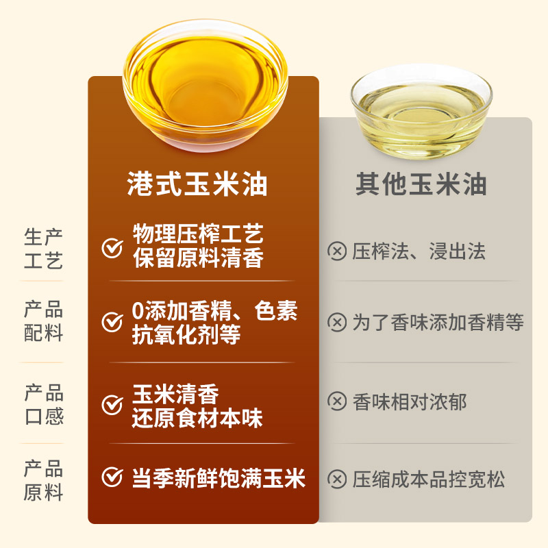 狮球唛一级玉米油：烘焙达人必备，物理压榨的美味秘诀！