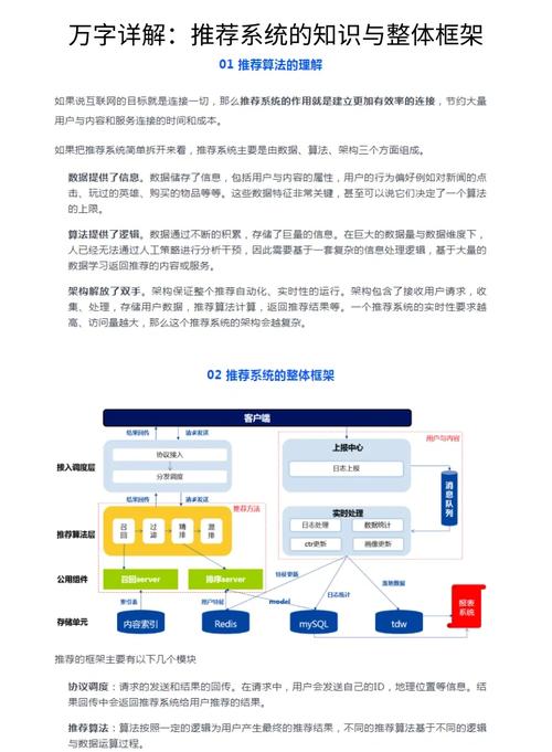 机器学习 推荐系统,深入解析机器学习在推荐系统中的应用