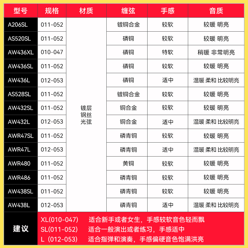 塔卡米尼民谣木吉他：X标价8折，入手不亏的音乐神器！
