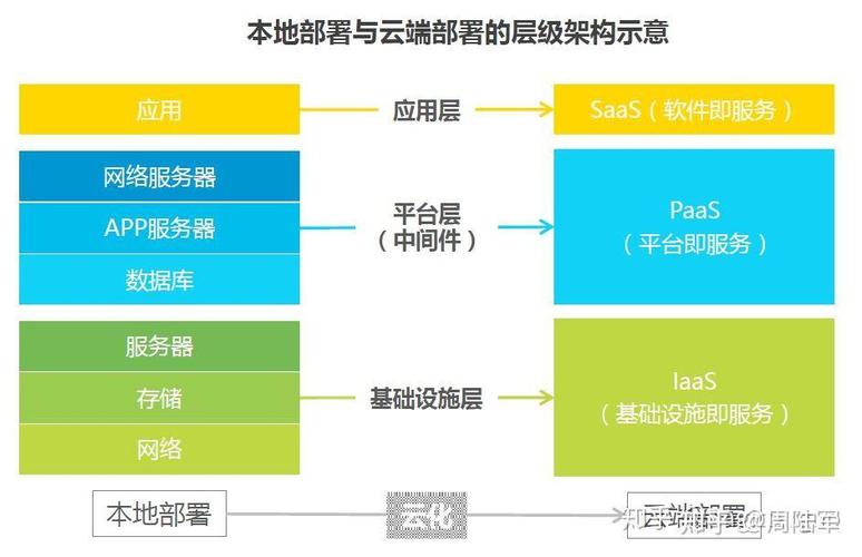 云计算软件,云计算软件概述