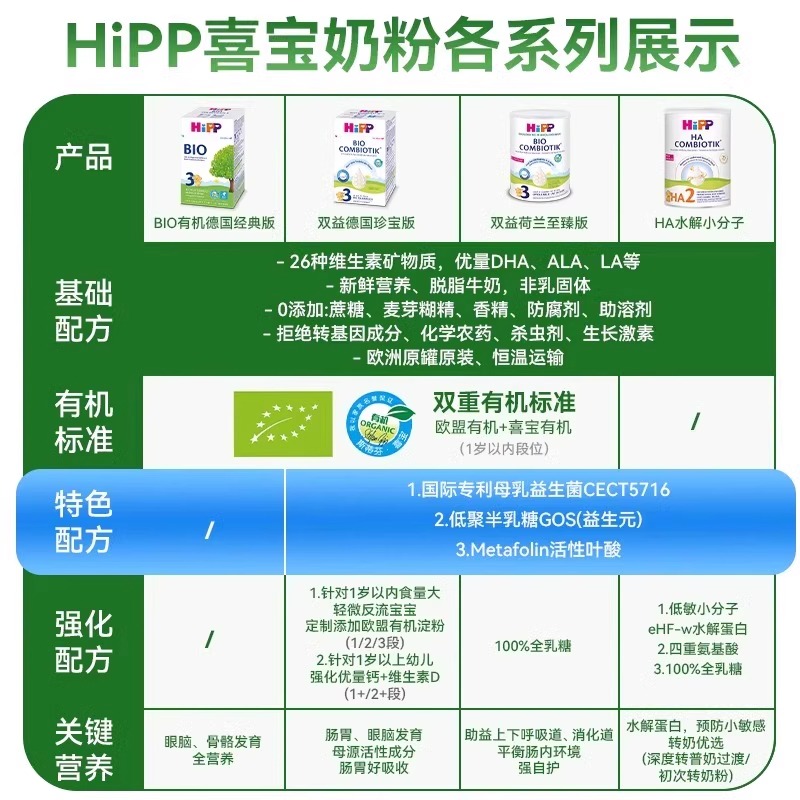 新妈必看！Hipp奶粉4段，宝宝成长的秘密武器
