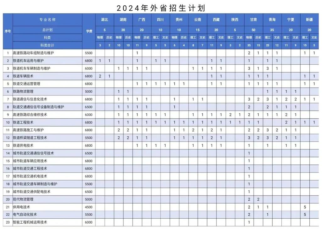 轨道交通类学校有哪些,轨道交通类学校概览-第2张图片-职教招生网