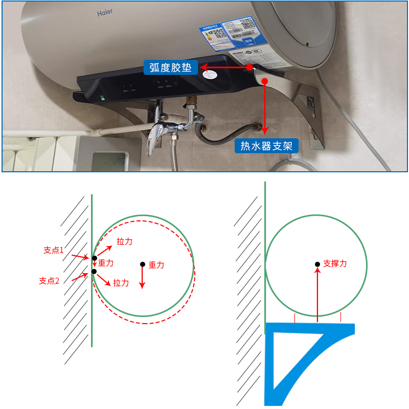 电热水器必备神器！承重托架+辅助保护架=安全无忧