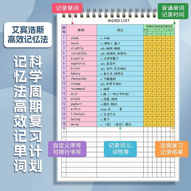 16000+单词宝典：掌握英语的秘密武器，学霸都在用的背单词神器