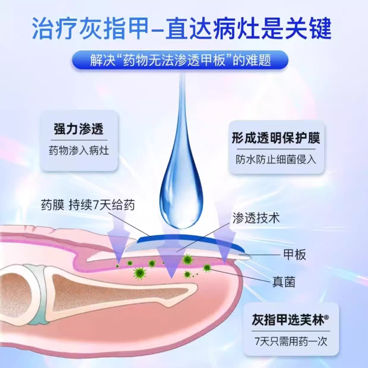 灰指甲救星来了！芙林盐酸阿莫罗芬搽剂真的有效吗？亲测后我直接跪了