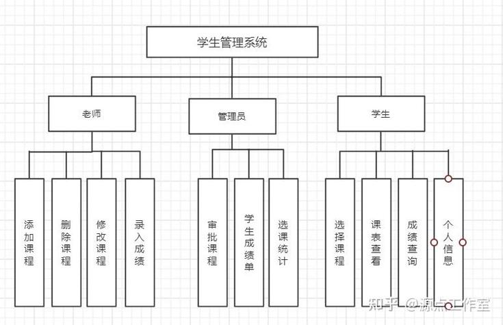 Java课程设计,理论与实践相结合的实践性教学环节