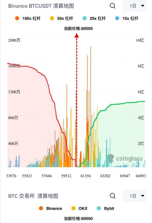 Understanding BTS USDT on Binance