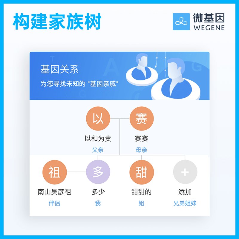 爸比读书基因检测，兰花基因，WeGene全基因组青春版，揭秘你的生命密码！