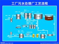 污水处理厂办公室工作岗位制度