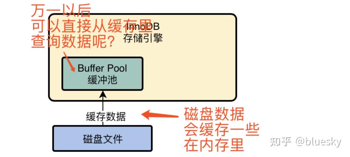 mysql存储引擎有哪些, MySQL存储引擎概述