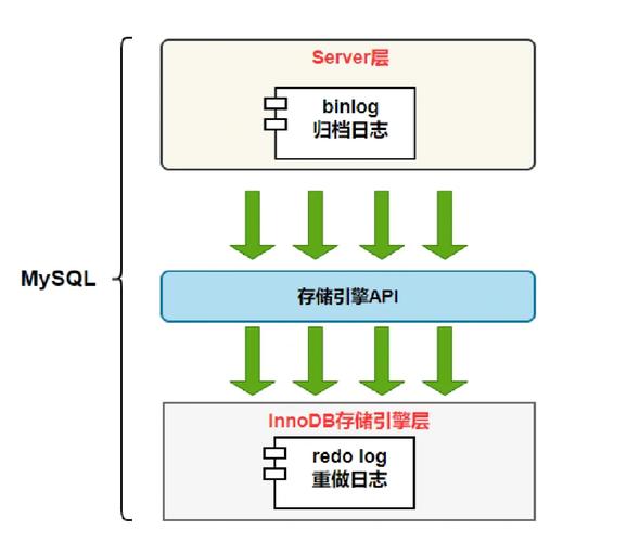 mysql二进制日志,功能、配置与使用场景