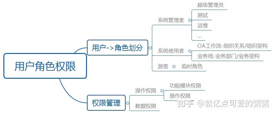 星之彼端,游戏简介