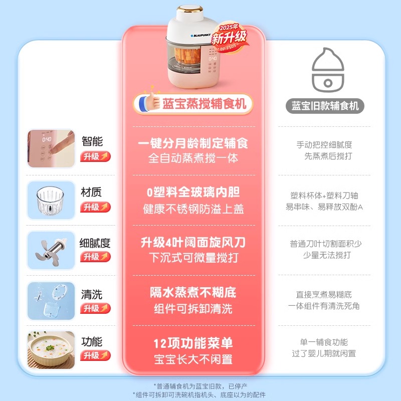 德国蓝宝婴儿蒸煮一体辅食机：宝宝辅食界的烹饪神器，妈妈们的得力助手！