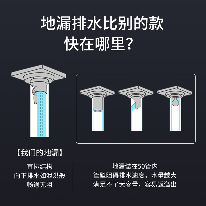 枪灰304不锈钢长条形卫生间长地漏防臭淋浴房排水槽长条定制侧排：浴室装修新潮流，告别异味烦恼！