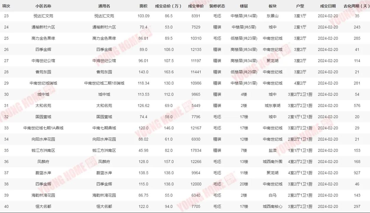 盐城go房网,盐城房地产市场动态解析