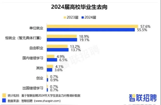 大数据的就业方向,大数据就业方向概述