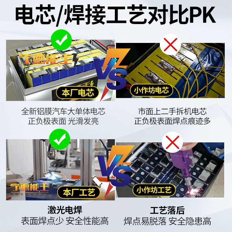 全新磷酸铁锂电池：48V/60V/72V电动三轮四轮车的超级动力源，防燃防爆安全无忧！