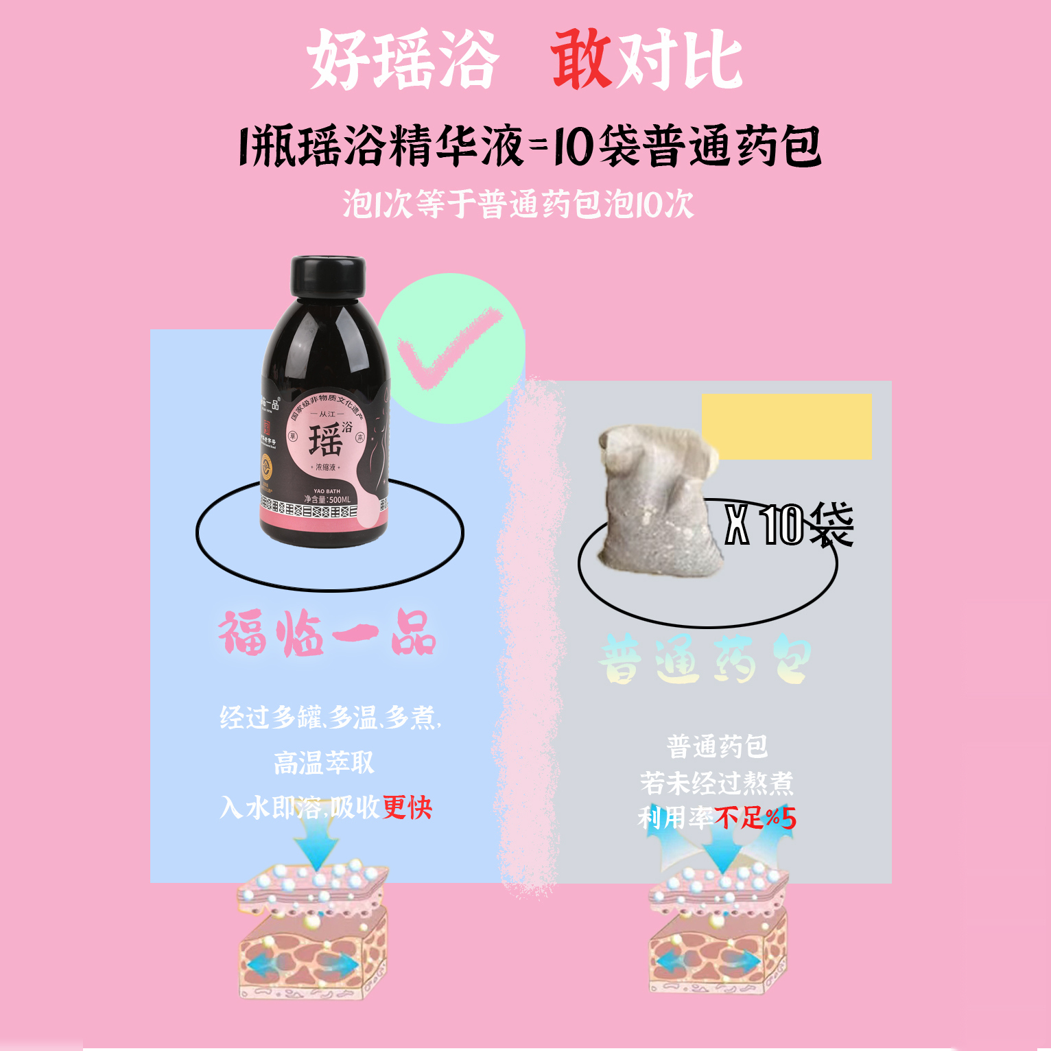 贵州瑶浴浓缩液泡澡养生：非遗传承，男女通用的瑶族大瑶山秘方