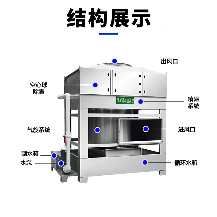 气旋混动喷淋塔：工业废气处理的绿色革命