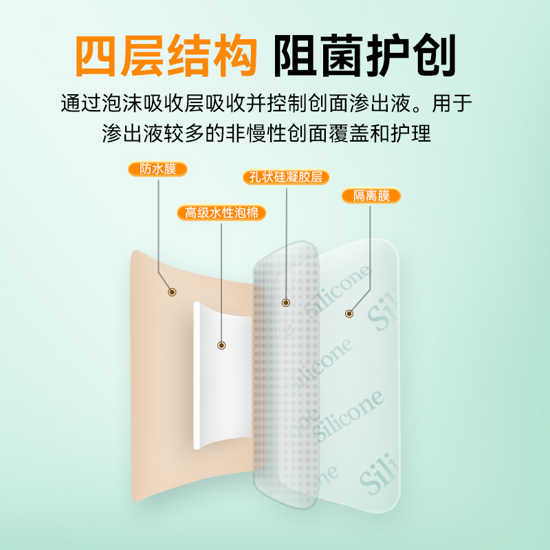 褥疮压疮贴泡沫敷料：卧床老人伤口护理新福音，臀部预防减压垫不可或缺