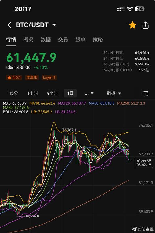 Understanding BTC/USDT: A Comprehensive Guide