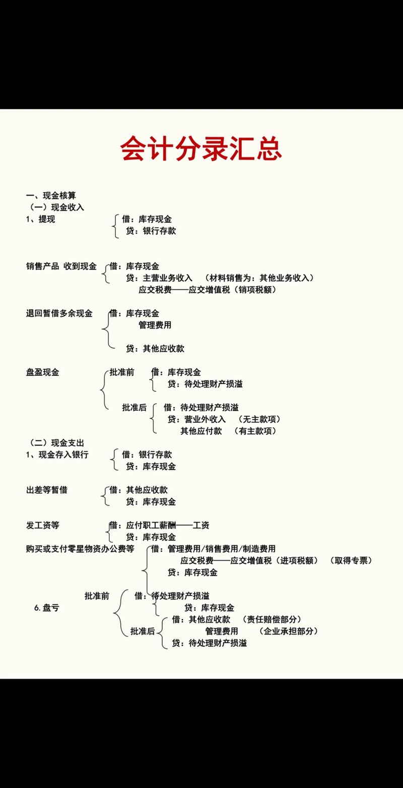 广告设计会计分录,会计分录揭示财务奥秘-第2张图片-职教招生网