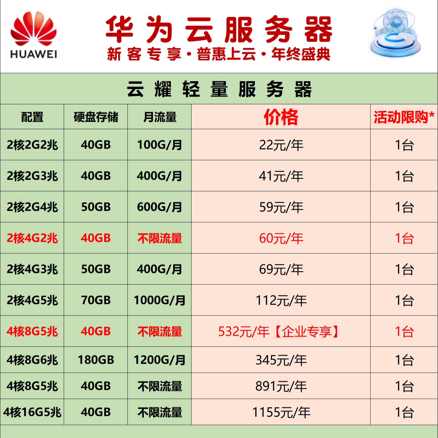 揭秘！华为云服务器8核，性价比狂飙！